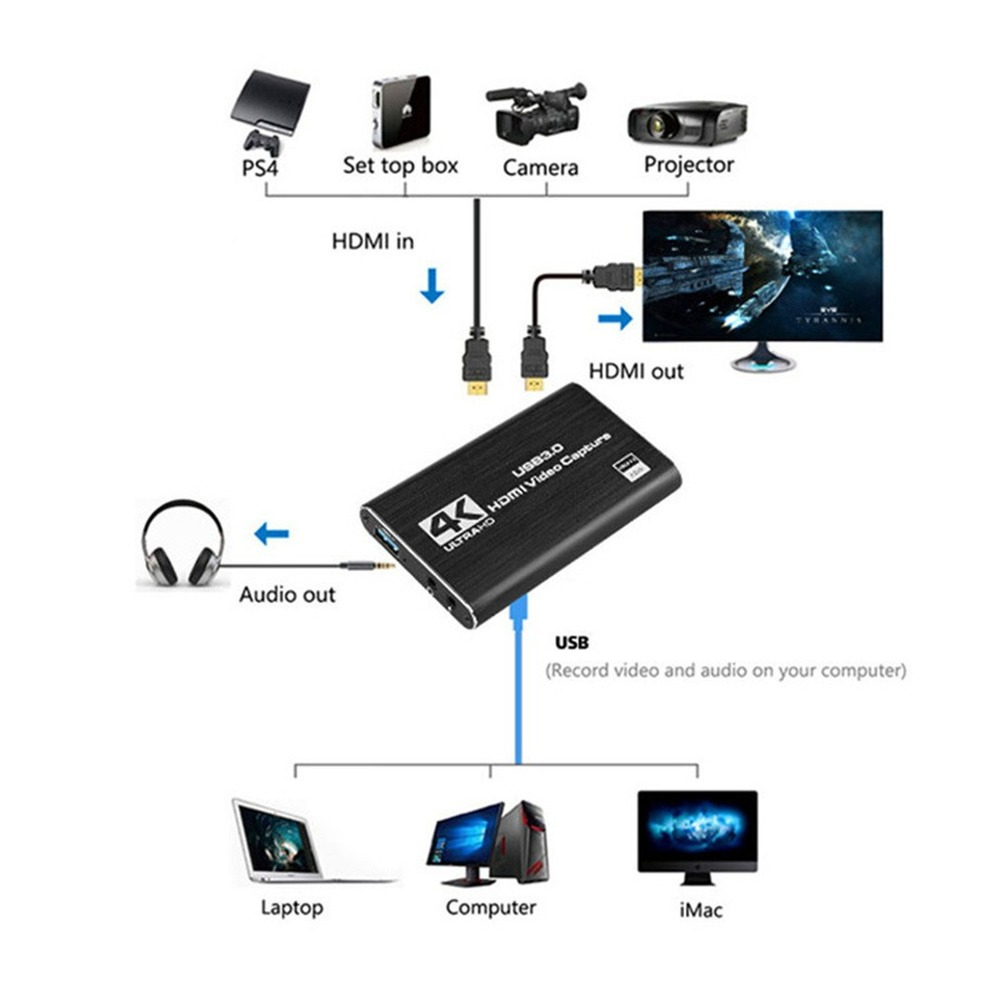Placa de Captura de Vídeo 4K U - Capture Card 4K Hdmi avaliação e preço