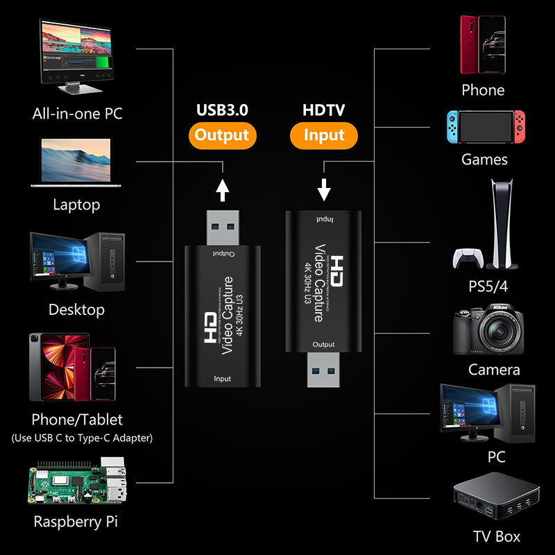 Placa de captura de vídeo 4k 1 - Capture Card 4K Hdmi avaliação e preço