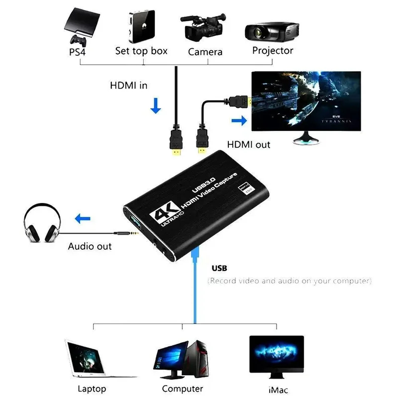 Placa de Captura de Vídeo 4K U - Capture Card 4K Hdmi avaliação e preço