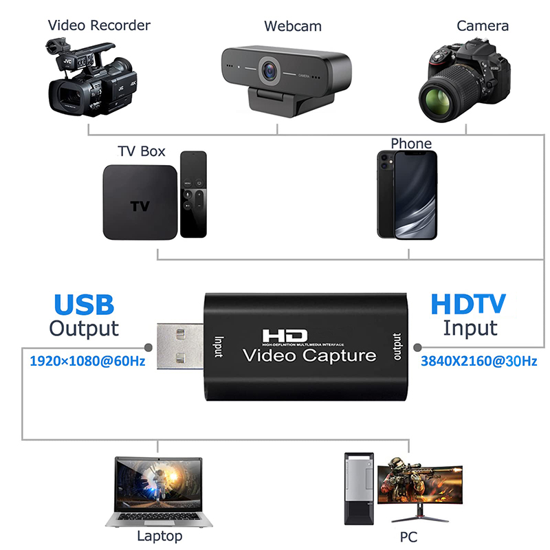 Placa de captura de vídeo usb  - Capture Card 4K Hdmi avaliação e preço