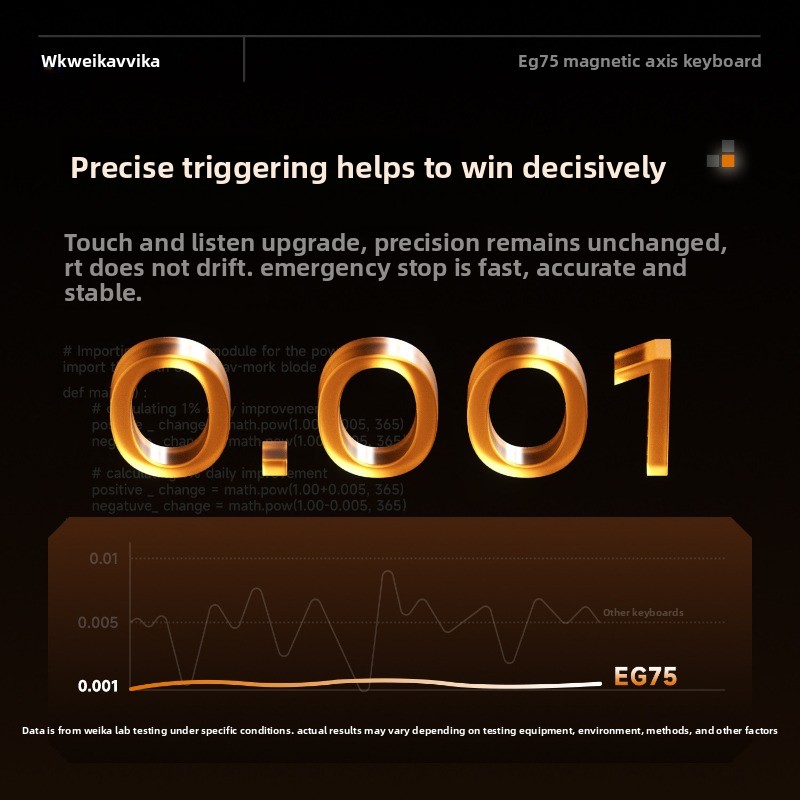 Teclado Mecânico WEIKAV EG75 p - Esports Gaming Uk avaliação e preço
