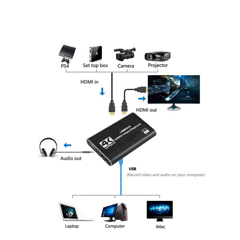 NOVA Placa de Captura de Vídeo - Capture Card 4K Hdmi avaliação e preço