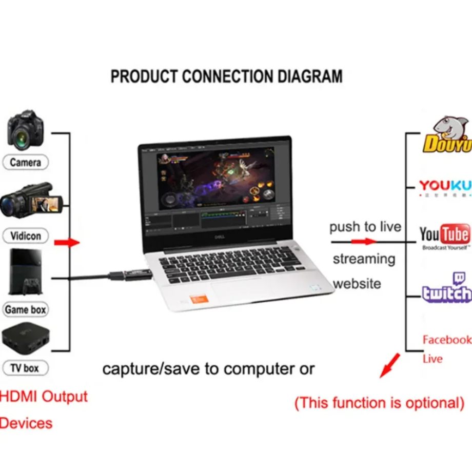 Novo 4k/1080p usb 3.0/2.0 hdmi - Capture Card 4K Hdmi avaliação e preço