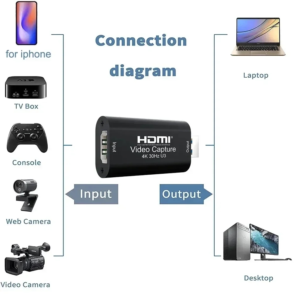 Placa de captura de vídeo 4K H - Capture Card 4K Hdmi avaliação e preço