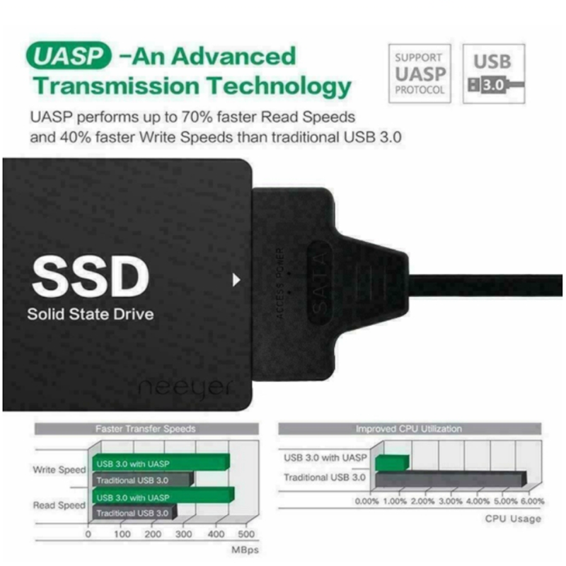 USB 3.1 Tipo C para SATA III H - Samsung Ssd Evo 870 avaliação e preço